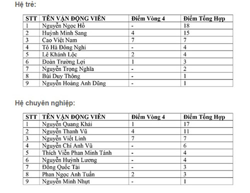 Vòng 4 giải đua Suzuki Raider